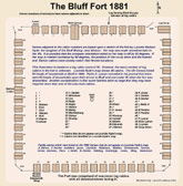 Bluff Fort Layout 1881